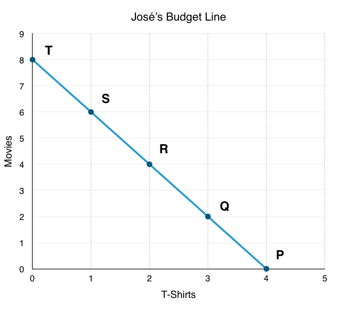 marginal rate of consumption