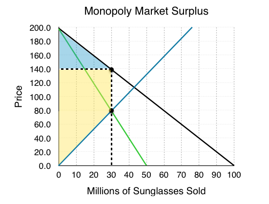 Versus Market Link