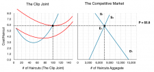 8.1 Monopoly – Principles of Microeconomics