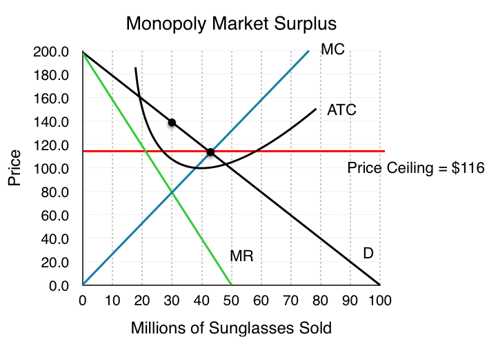 Monopoly market url