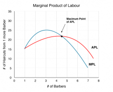 7.1 Building Producer Theory – Principles Of Microeconomics