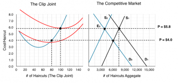 7.3 Producer Theory in the Long Run – Principles of Microeconomics