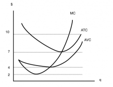 7.2 Understanding Producer Theory – Principles of Microeconomics