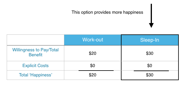 Payment value