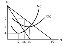 8.4 Monopolistic Competition – Principles of Microeconomics