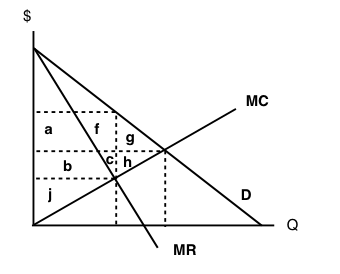 8 2 Fixing Monopoly Principles Of Microeconomics