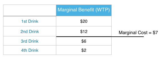 Marginal Costing Formula Chart