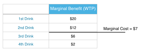 Marginal Cost Analysis Example