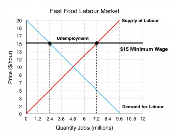 Solutions: Case Study – Automation In Fast Food – Principles Of ...