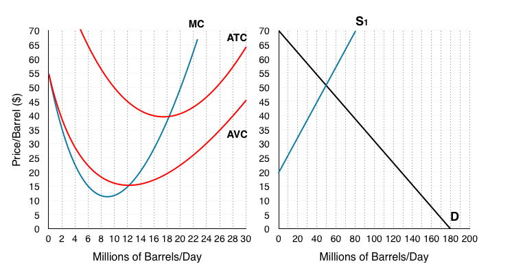 macroeconomics case study questions and answers