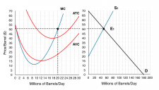 Solution: Case Study – Oil Markets – Principles of Microeconomics