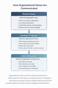 Translating Values into Practice.