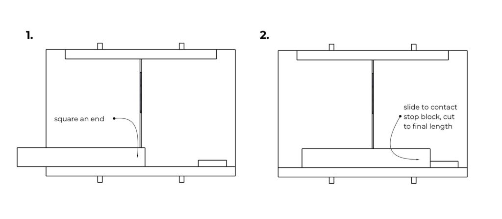 Left- squaring an end on a workpiece, on the left side of the blade. Right, cutting the workpiece using a stop block on the right side of the blade.