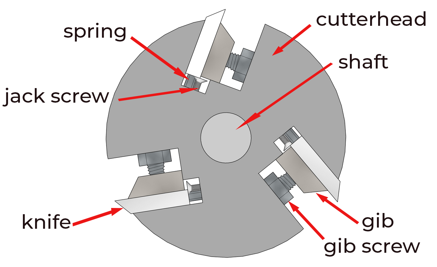 Parts of the Jointer Woodworking Machinery