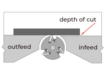 Use of the Jointer – Woodworking Machinery