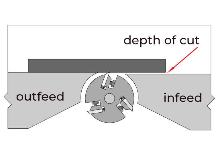 Use of the Jointer Woodworking Machinery