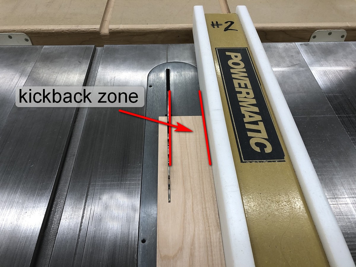 The kickback zone on a table saw is between the rip fence and blade, at the back of the blade where it comes out of the table.