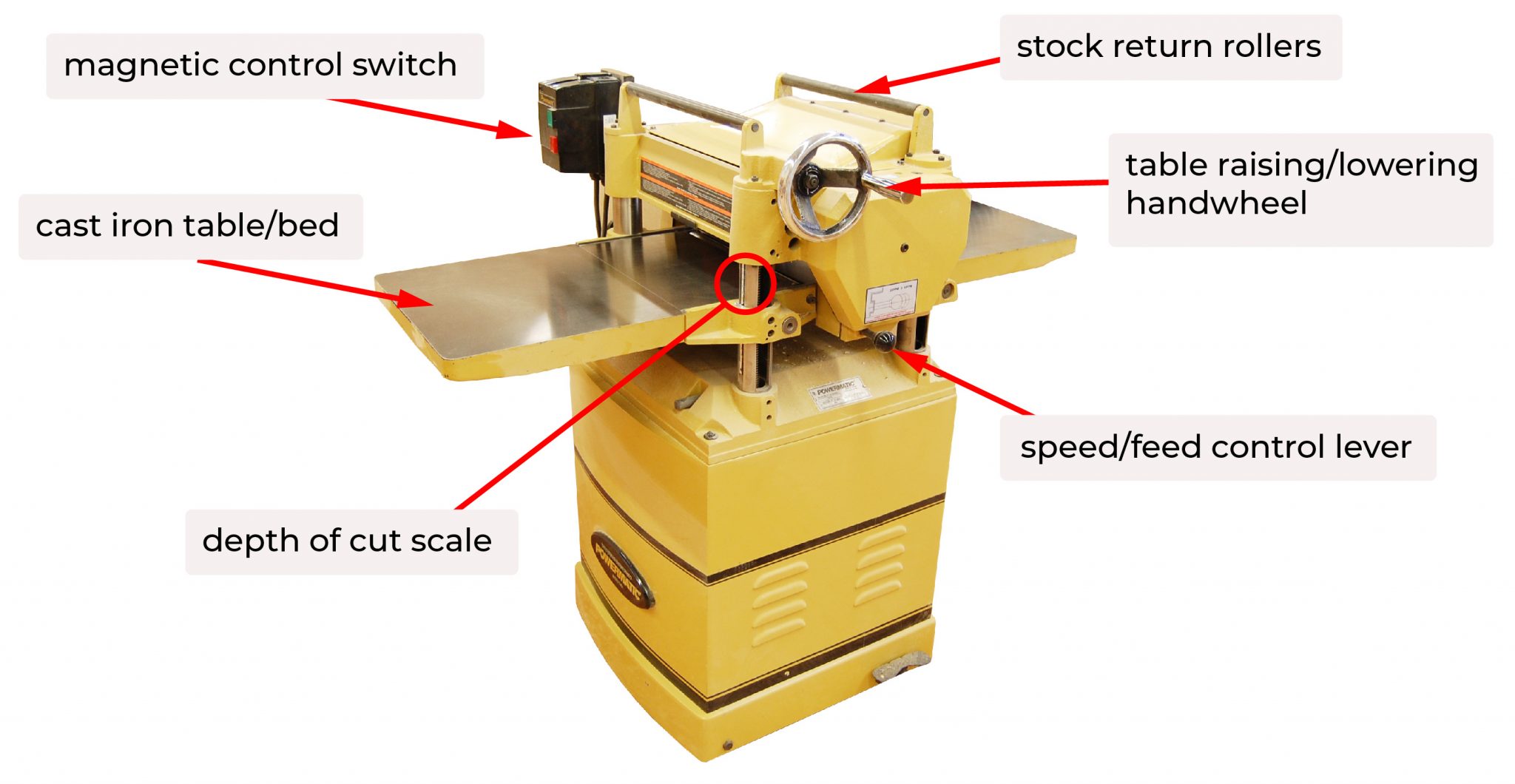 parts-of-the-planer-woodworking-machinery