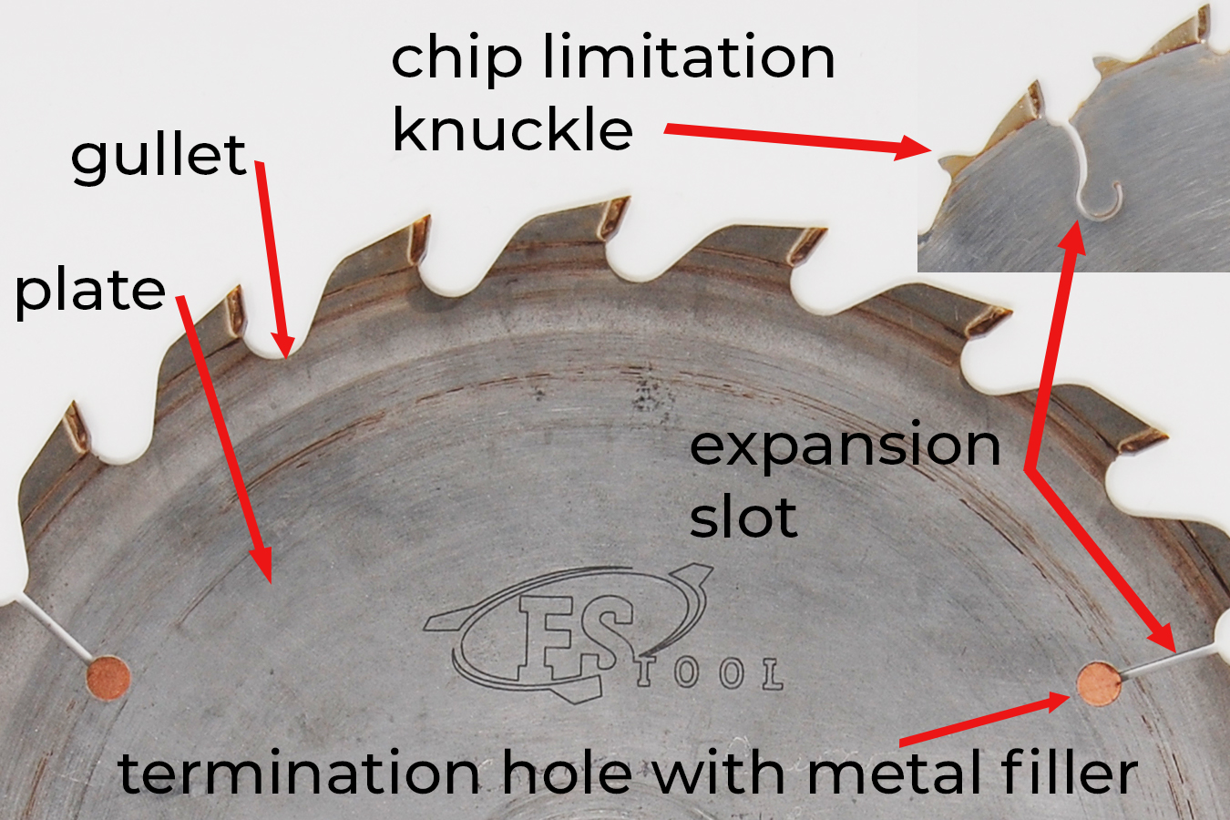 Tooling and Blade Selection Woodworking Machinery