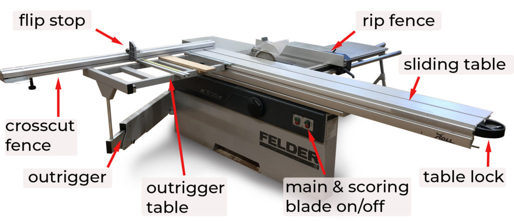 parts-of-the-table-saw-woodworking-machinery