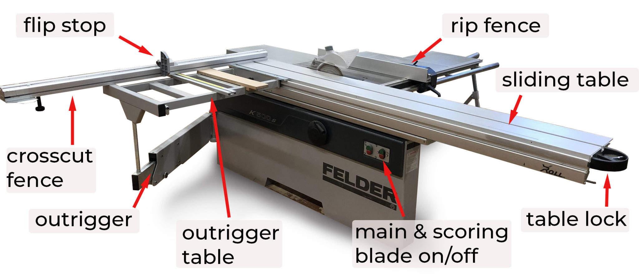 Parts of the Table Saw Woodworking Machinery