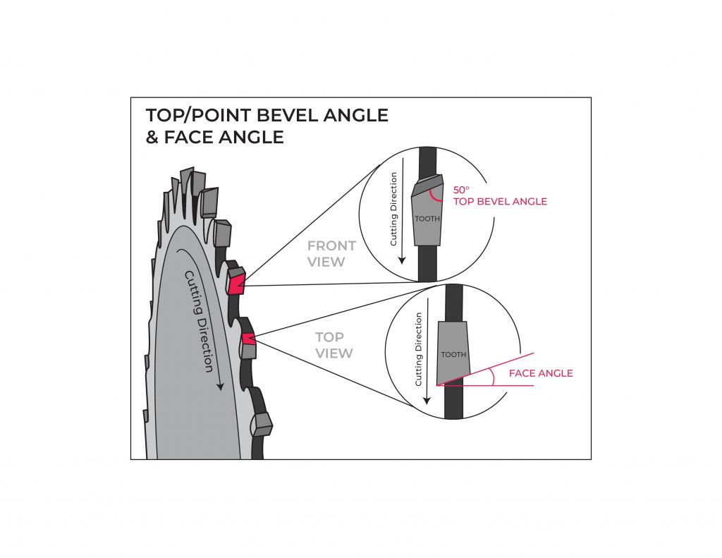top- top bevel angle shown, bottom, face angle shown