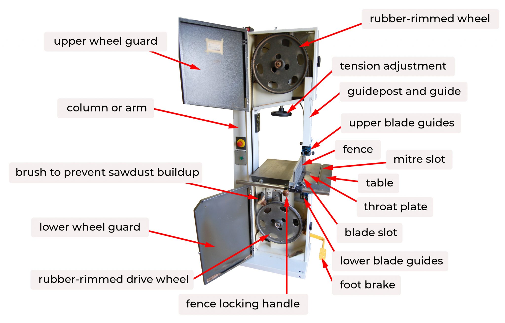 Central Machinery Band Saw Parts Diagram – A Comprehensive Guide