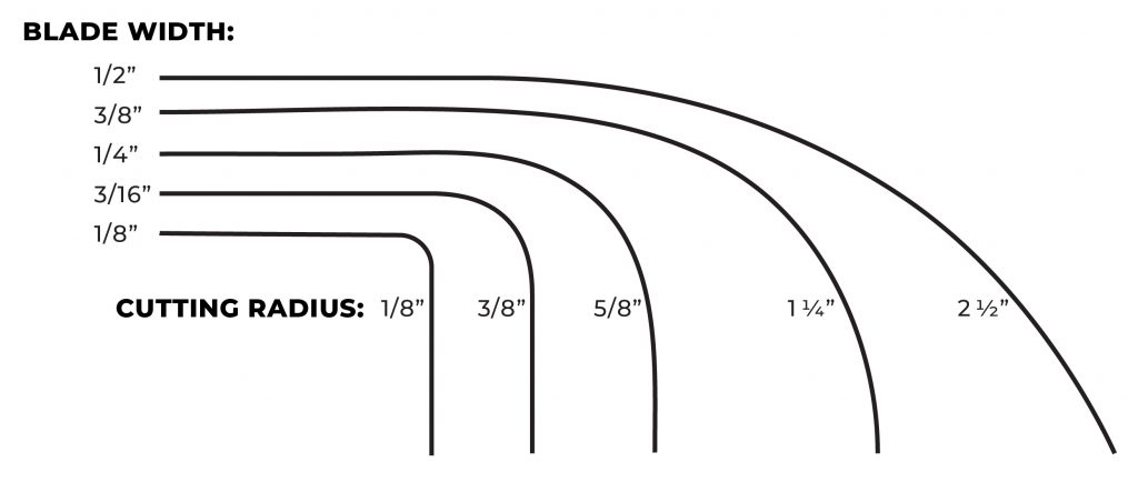 blade width for radius: 1/2", for 2 1/2", 3/8" for 1 3/4", 1/4" for 5/8", 3/16" for 3/8", 1/8" for 1/8"