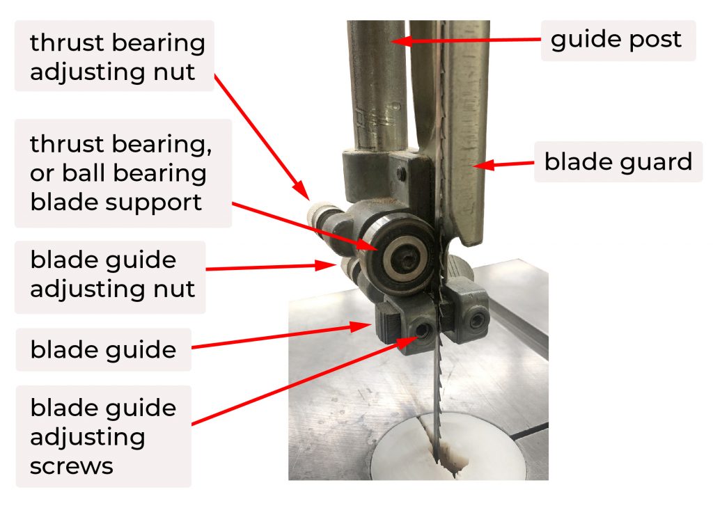 labeled clockwise from top left: thrust bearing adjusting nut, guide post, blade guard, blade guide adjusting screws, blade guide, blade guide adjusting nut, thrust bearing, or ball bearing blade support, thrust bearing adjusting nut