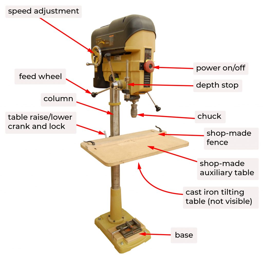 labeled clockwise from top left: speed adjustment, power on and off, depth stop, chuck, fence, auxiliary table, cast iron table, base, table raise, lower crank and lock, column, feed wheel