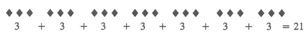 3+3+3+3+3+3+3=21
