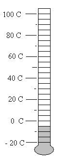 A thermometer coloured up to negative 5 degrees C.