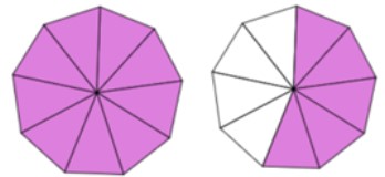 2 shapes divided into 9 sections. One shape is all shaded in. The other shape has 5 sections shaded in.
