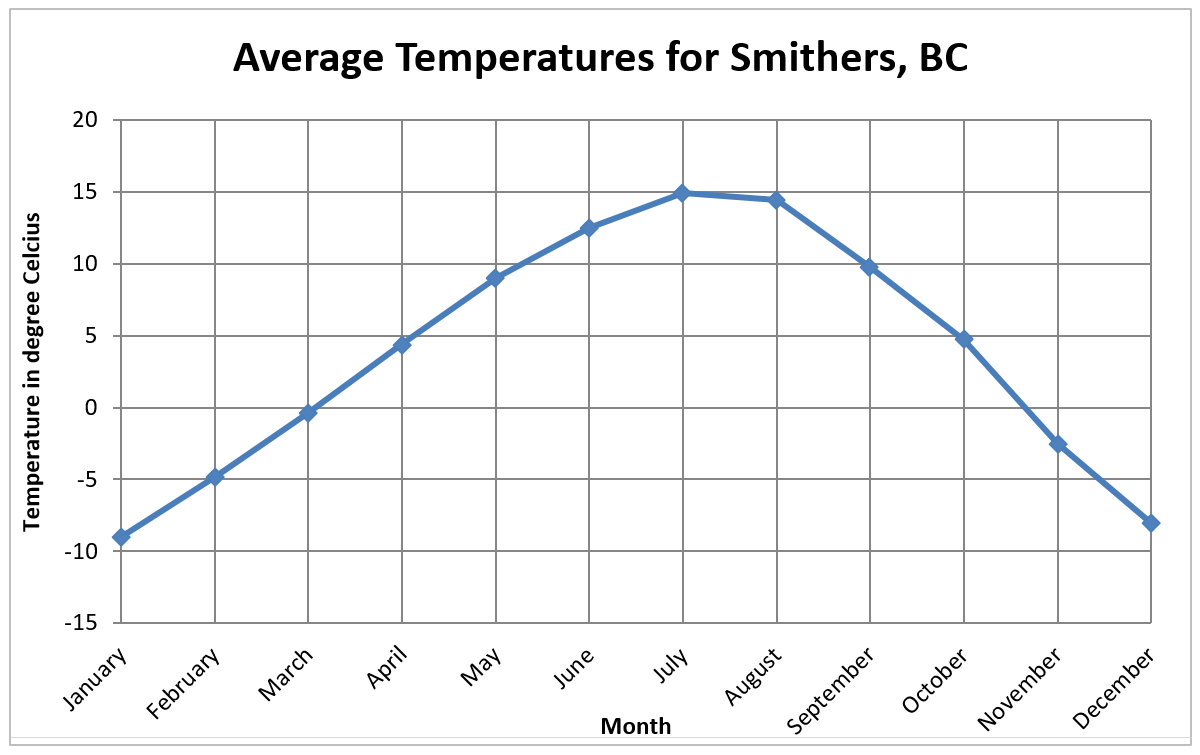 A labelled line graph. Image description linked in caption.