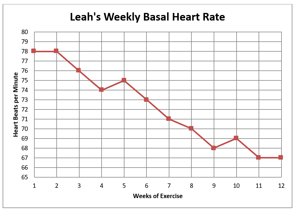 A labelled line graph. Image description linked in caption.
