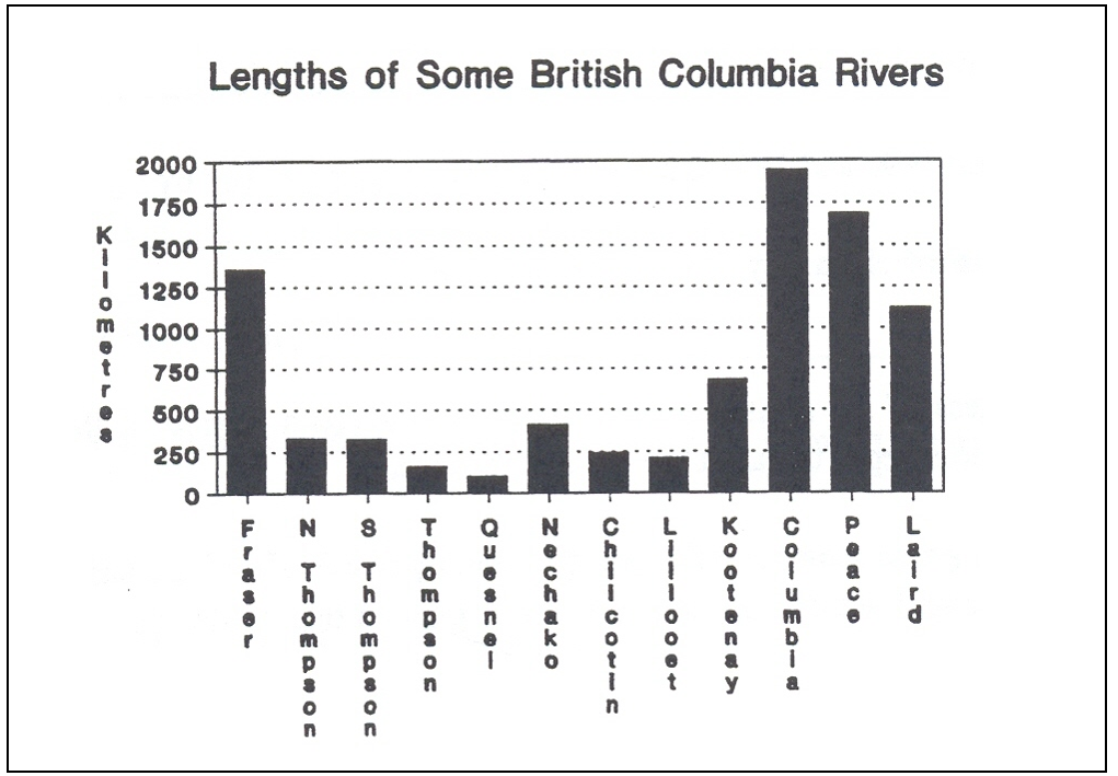 A labelled bar graph. Image description linked in caption.
