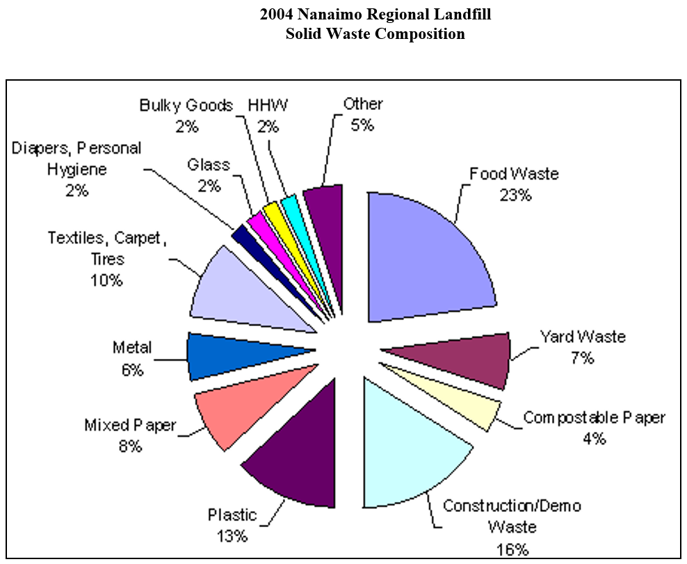 A labelled circle graph. Image description linked in caption.