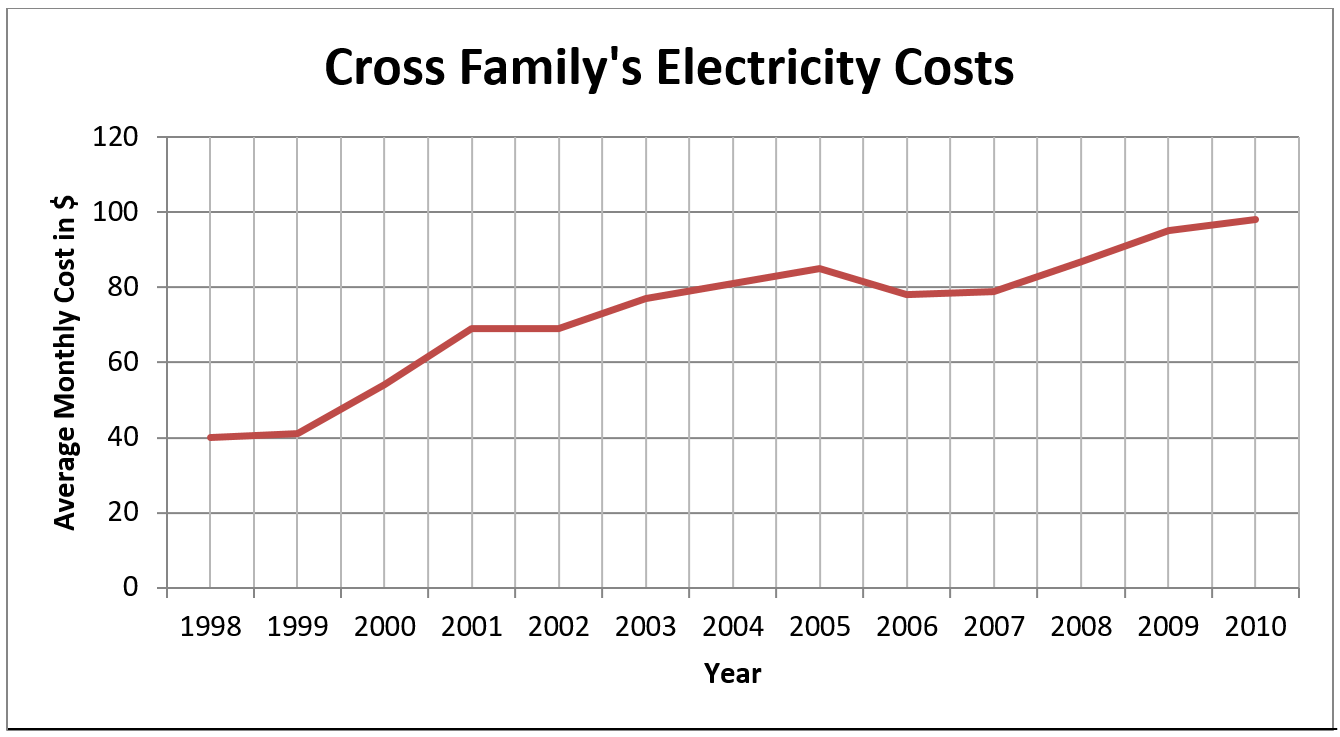 A labelled line graph. Image description linked in caption.