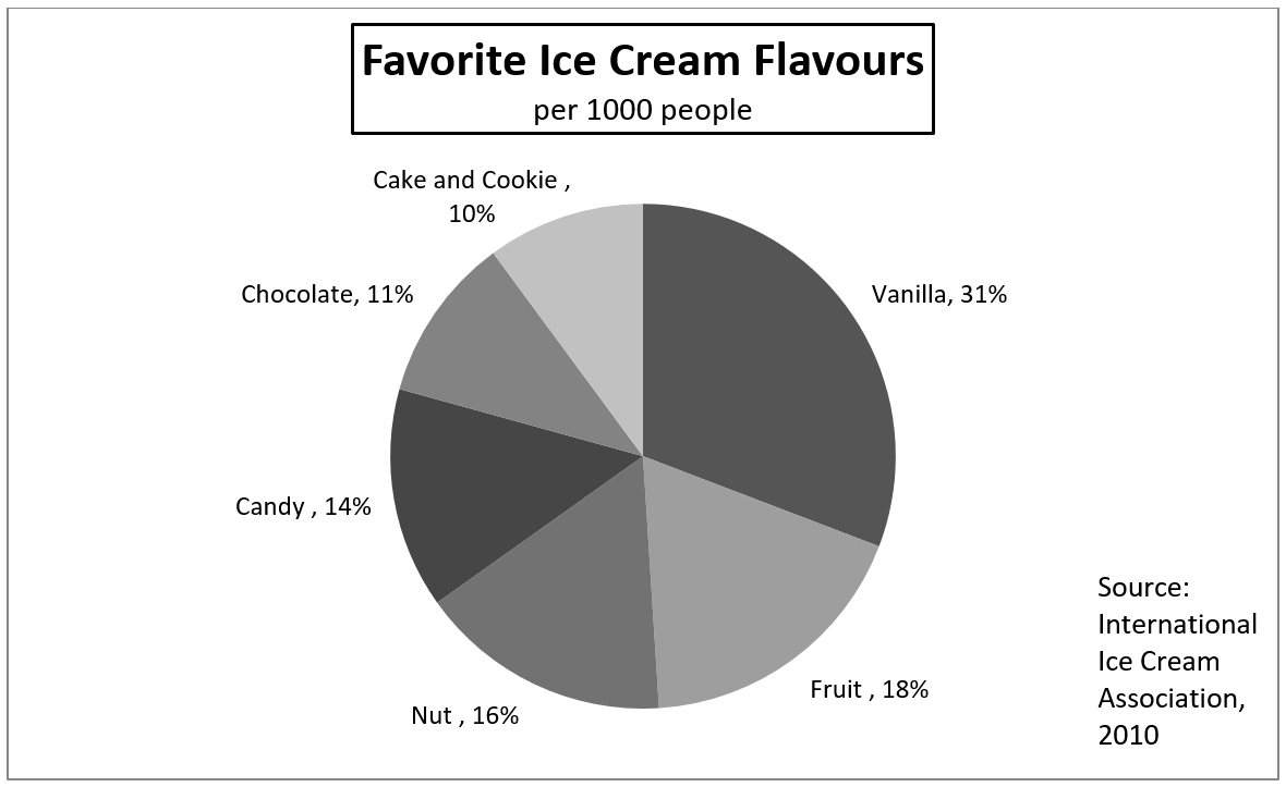 A labelled circle graph. Image description linked in caption.