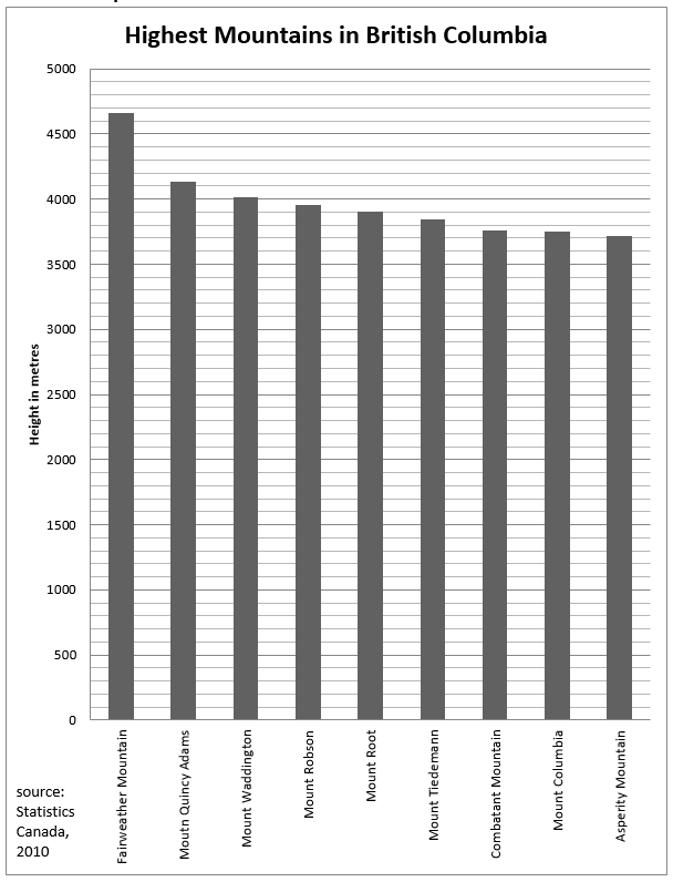 A labelled bar graph. Image description linked in caption.
