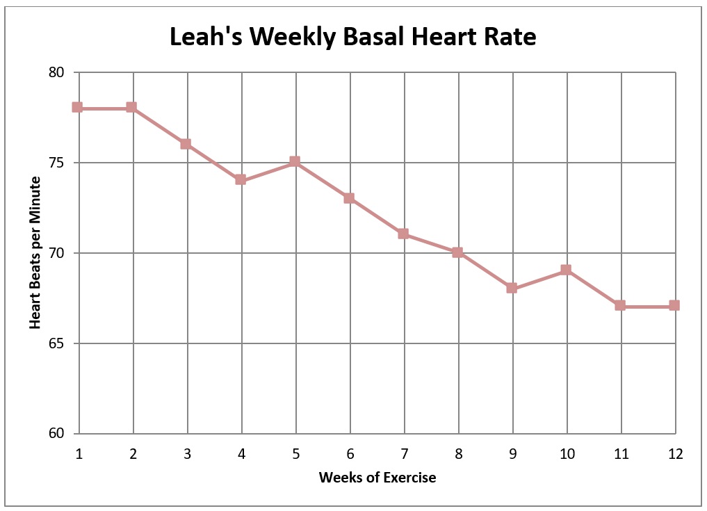 A labelled line graph. Image description linked in caption.
