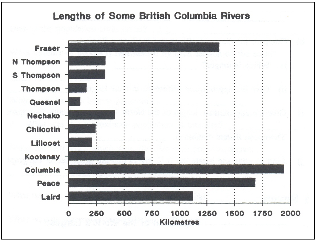 A labelled bar graph. Image description linked in caption.