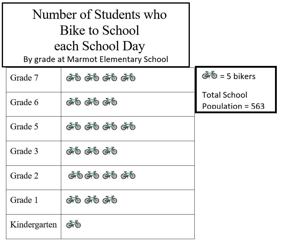 A labelled picture graph. Image description linked in caption.