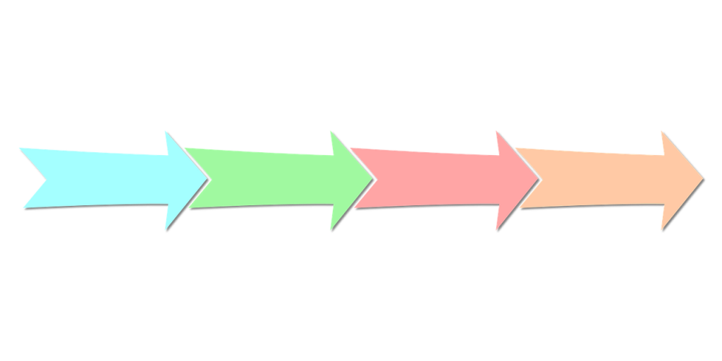 Four arrows pointing to the right arranged horizontally, with ends overlapping.