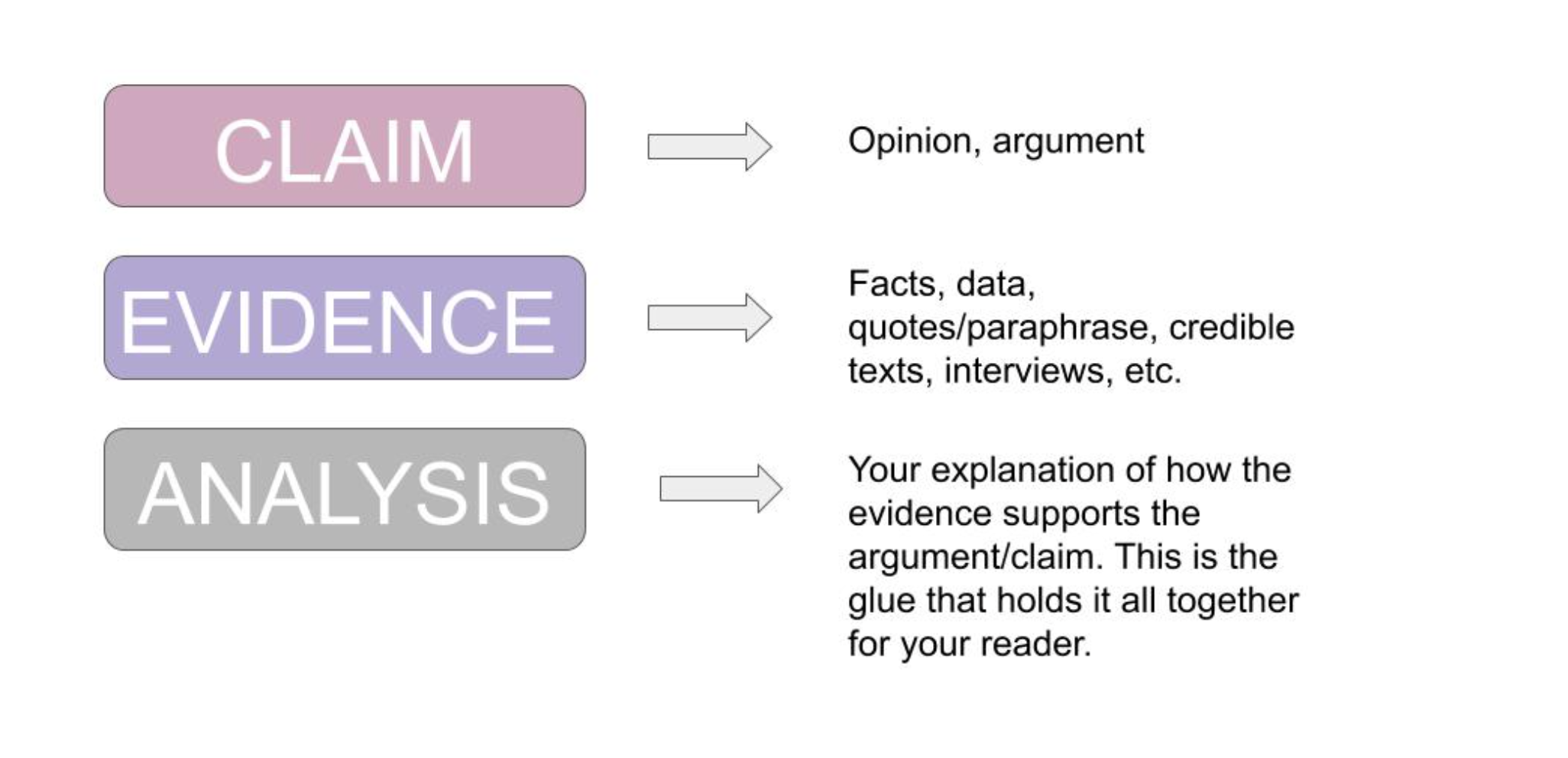 cea-paragraphs-writing-place